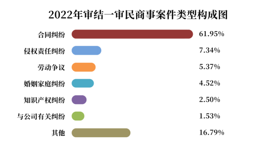 深圳市盐田区人民法院工作报告（2022年）9300.png