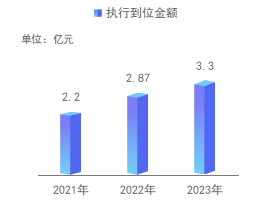深圳市盐田区人民法院工作报告（2023年）2.png