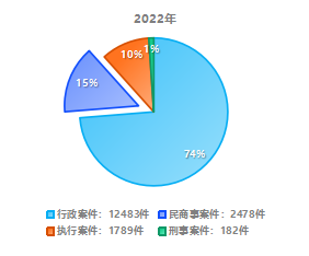 深圳市盐田区人民法院工作报告（2023年）3.png