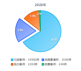 深圳市盐田区人民法院工作报告（2023年）4.png